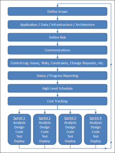 ec-agile-project-management-cycle
