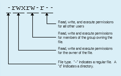 file-permissions-diagram